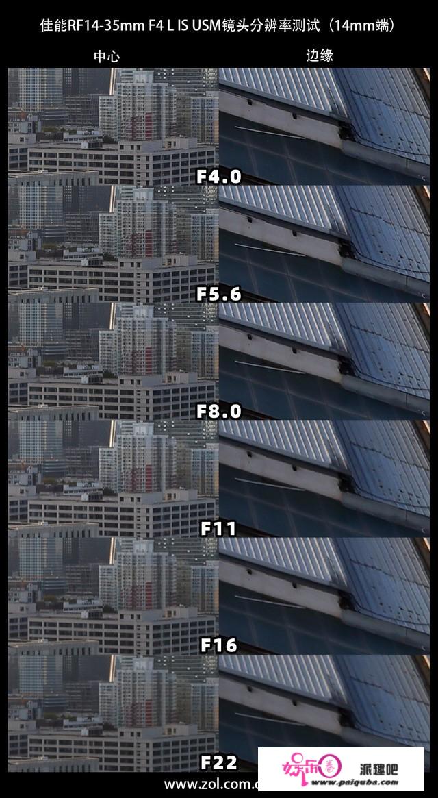 RF超广角小三元 佳能RF14-35mm F4 L IS USM评测