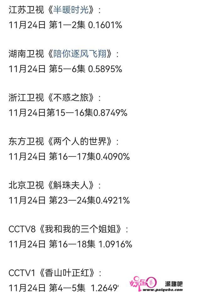 《半暖时光》：杨旭文硬演校园男神，许龄月不够亮眼，配上星吗？