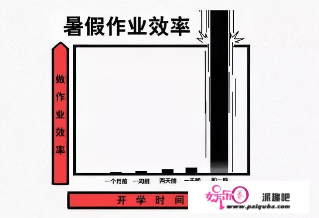 还有2周就开学，孩子还在赶功课？家长赶紧做那4件事