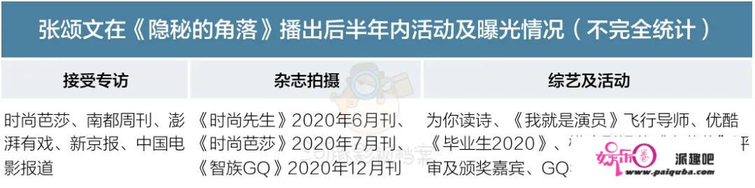 正派表演花，不如反派演得渣丨反角演员兴起生态察看