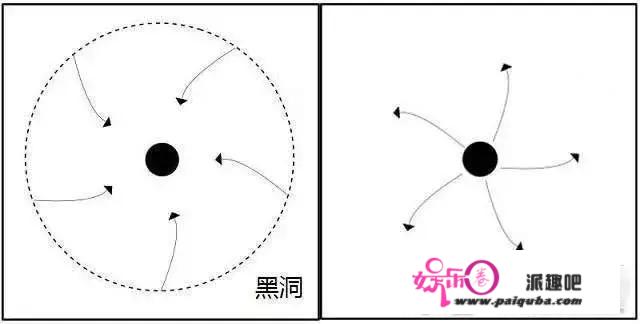 裸奇点是什么？宇宙中能否存在裸奇点？