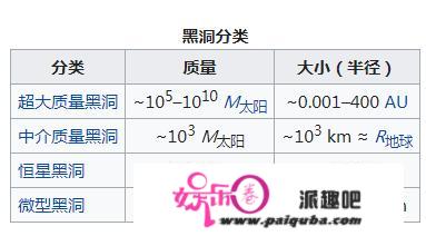 宇宙已知天体重力排名，以地球1G为尺度，它们是地球的几倍？