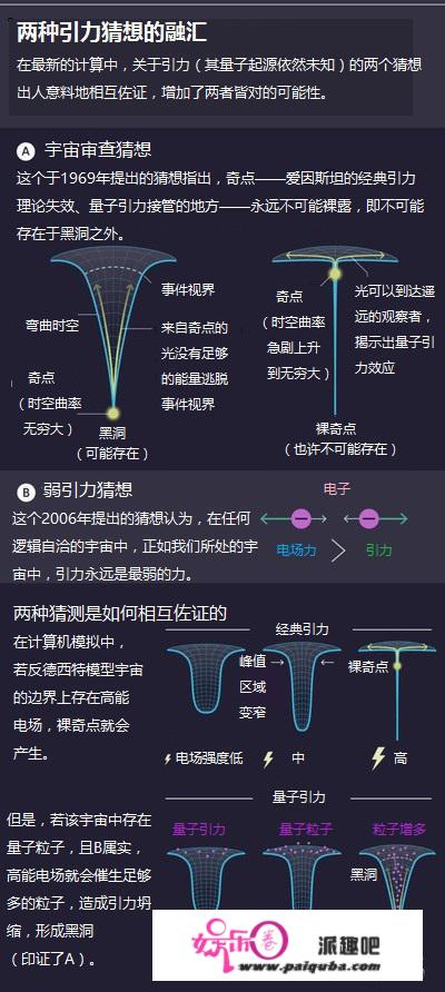 裸奇点，霍金为它打了30年赌，物理学界为它吵成一锅粥