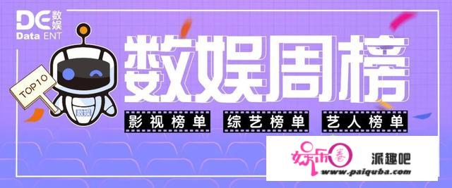 《我是实的爱你》收官，强势登顶，4位主演均上榜｜数娱周榜