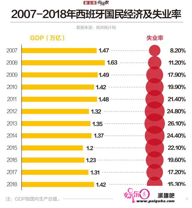 比起快速增长病例 西班牙人更担忧那个