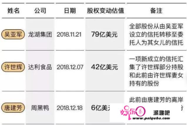 亿万富豪若何转移财富？投资、移⺠、离岸信任……