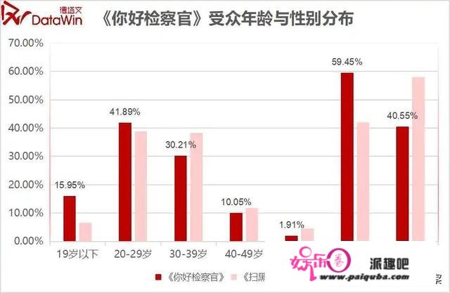 剧读｜《你好查察官》：打造行业剧“青春”新风貌