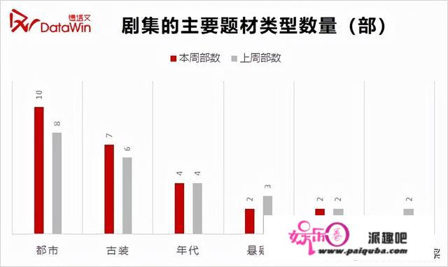 剧周报39|《你好查察官》等将交棒，《君九龄》《光辉》景气领跑