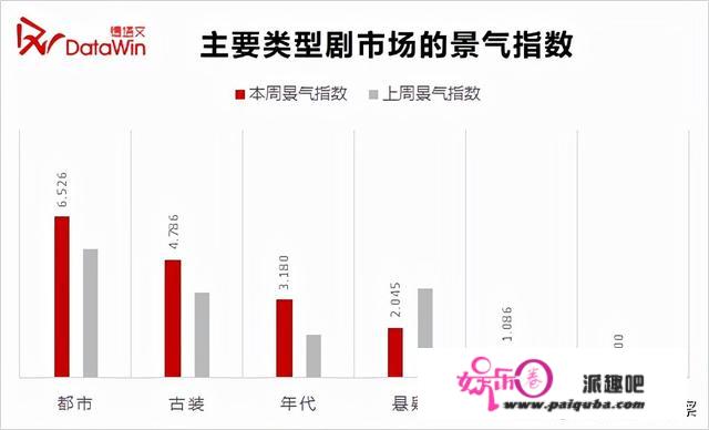 剧周报39|《你好查察官》等将交棒，《君九龄》《光辉》景气领跑