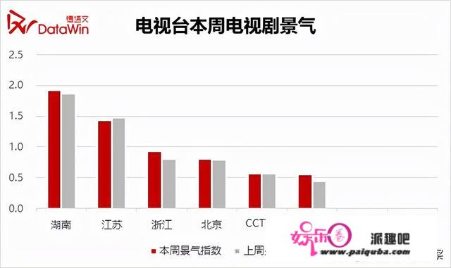 剧周报39|《你好查察官》等将交棒，《君九龄》《光辉》景气领跑