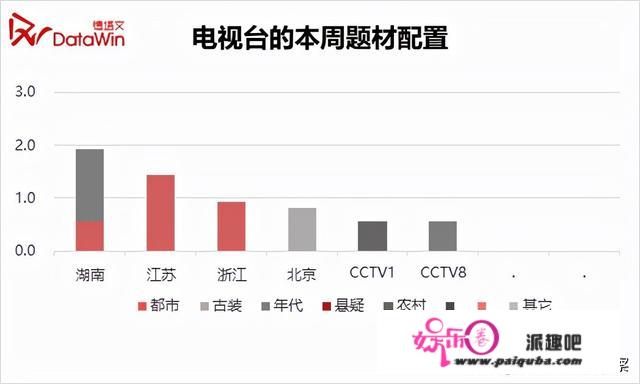 剧周报39|《你好查察官》等将交棒，《君九龄》《光辉》景气领跑