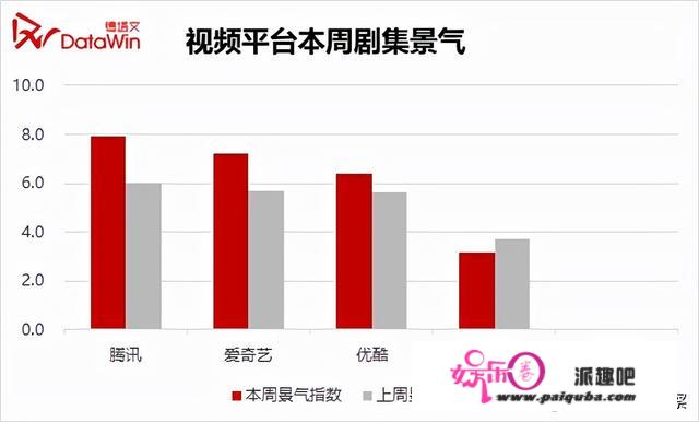 剧周报39|《你好查察官》等将交棒，《君九龄》《光辉》景气领跑