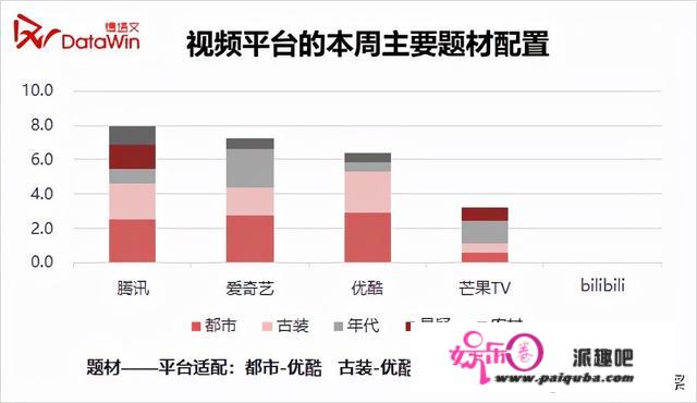 剧周报39|《你好查察官》等将交棒，《君九龄》《光辉》景气领跑