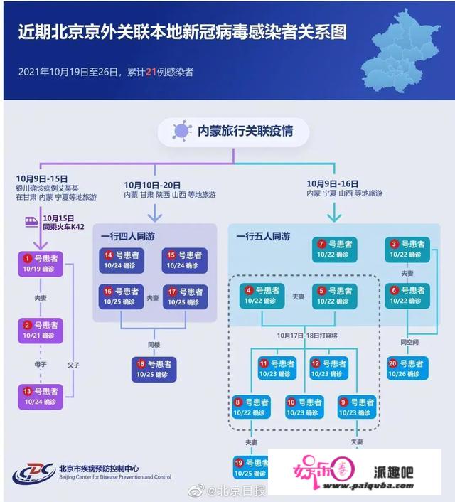 53人河北一日游此中一人确诊，组织者被刑事立案！还有病毒溯源…北京最新传递来了