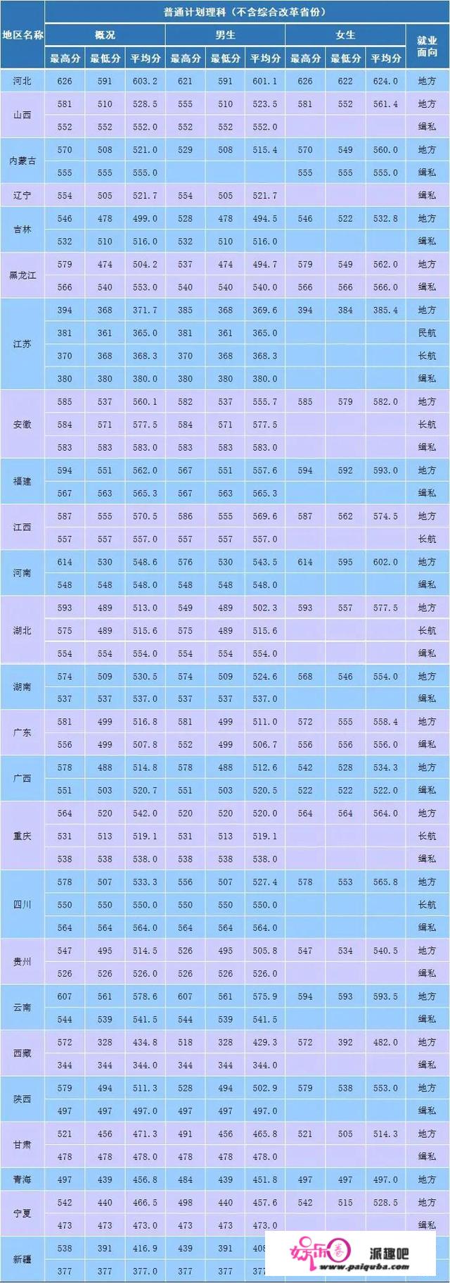 南京丛林差人学院简介及2020年分省分专业登科分数