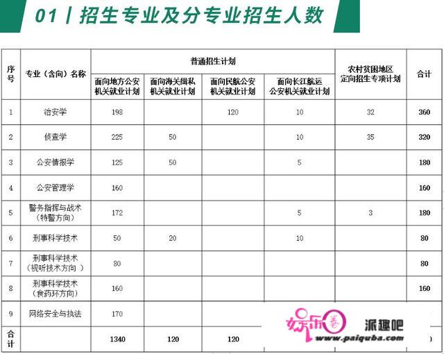 南京丛林差人学院简介及2020年分省分专业登科分数