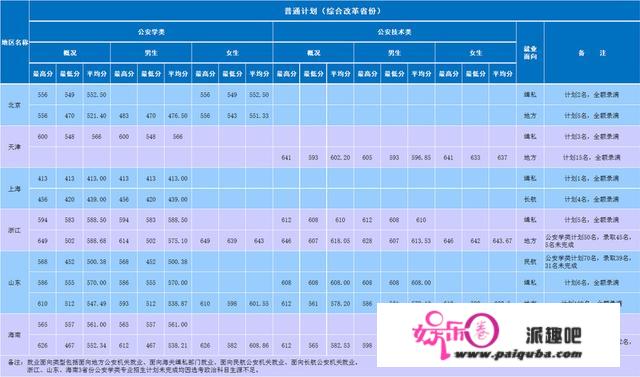 南京丛林差人学院简介及2020年分省分专业登科分数