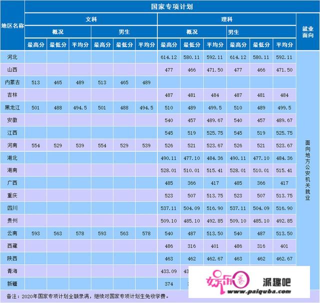 南京丛林差人学院简介及2020年分省分专业登科分数