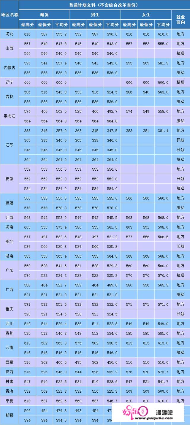 南京丛林差人学院简介及2020年分省分专业登科分数