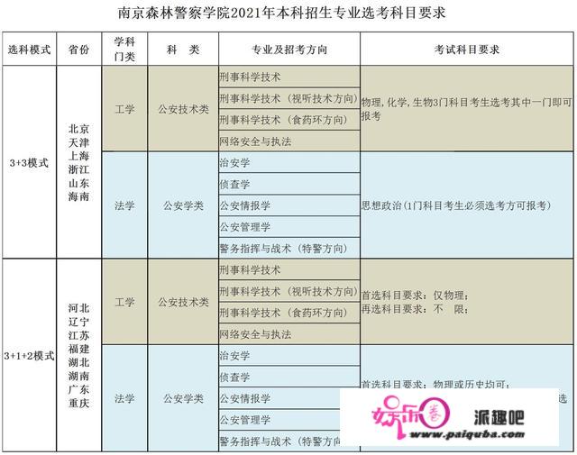 南京丛林差人学院简介及2020年分省分专业登科分数