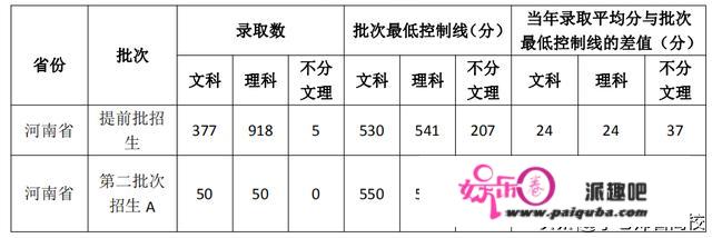 河南那所高校被誉为“中原警官的摇篮”，结业生88.43%成为公事员