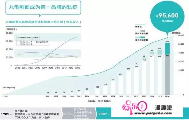 丸龟控股的进与谭仔云南米线的退