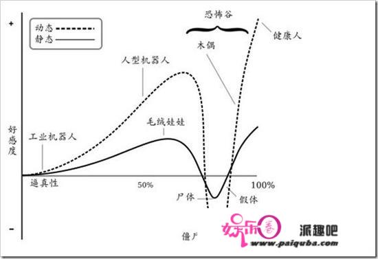 《阿丽塔：战斗天使》：银幕CG角色进化史