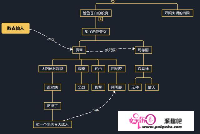 印度神话里号称有神灵三个亿，那满天神灵都是若何缔造的呢？