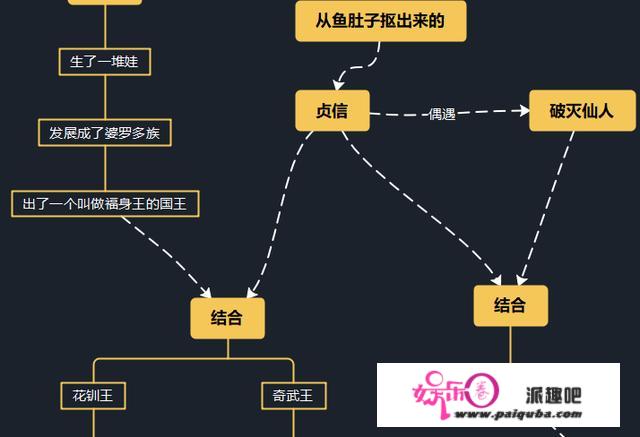 印度神话里号称有神灵三个亿，那满天神灵都是若何缔造的呢？