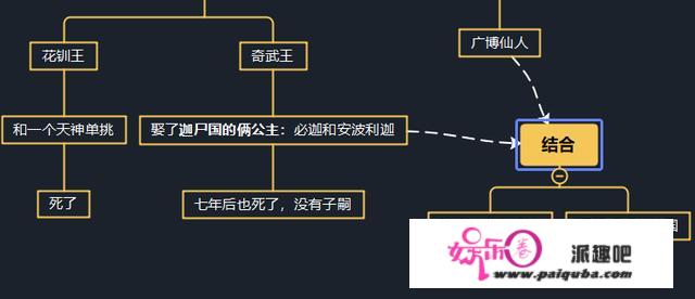 印度神话里号称有神灵三个亿，那满天神灵都是若何缔造的呢？