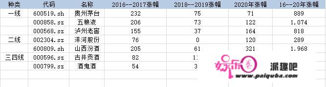 行业比力复盘条记之三：消费传奇