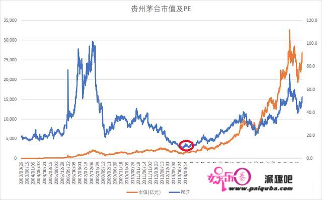 行业比力复盘条记之三：消费传奇