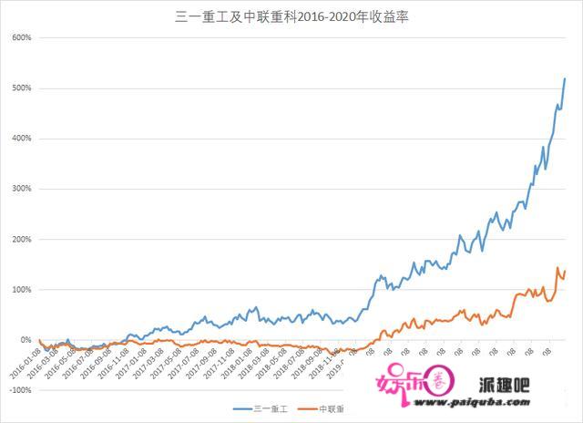 行业比力复盘条记之三：消费传奇