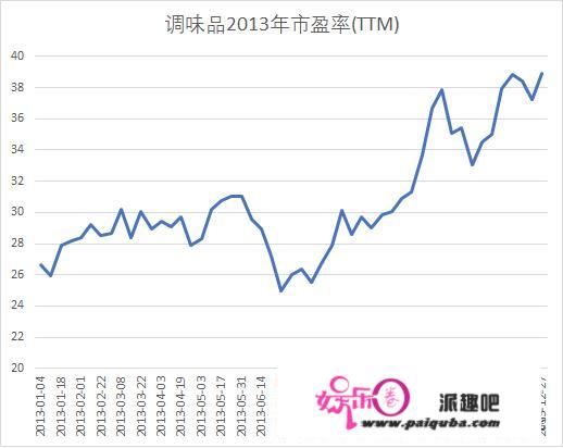 行业比力复盘条记之三：消费传奇