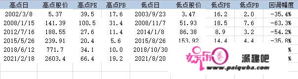 行业比力复盘条记之三：消费传奇