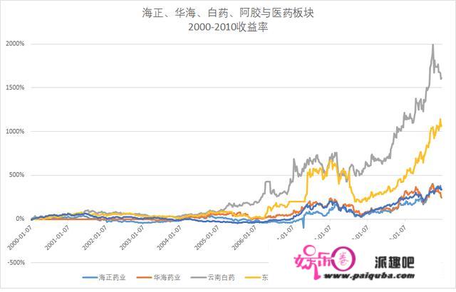 行业比力复盘条记之三：消费传奇