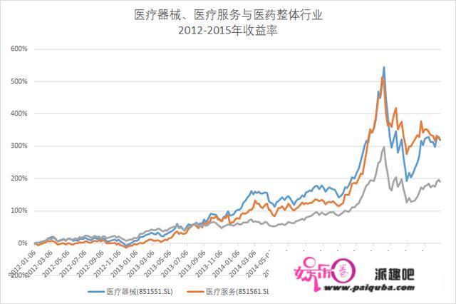 行业比力复盘条记之三：消费传奇