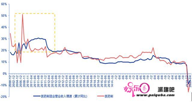 行业比力复盘条记之三：消费传奇