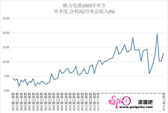 行业比力复盘条记之三：消费传奇