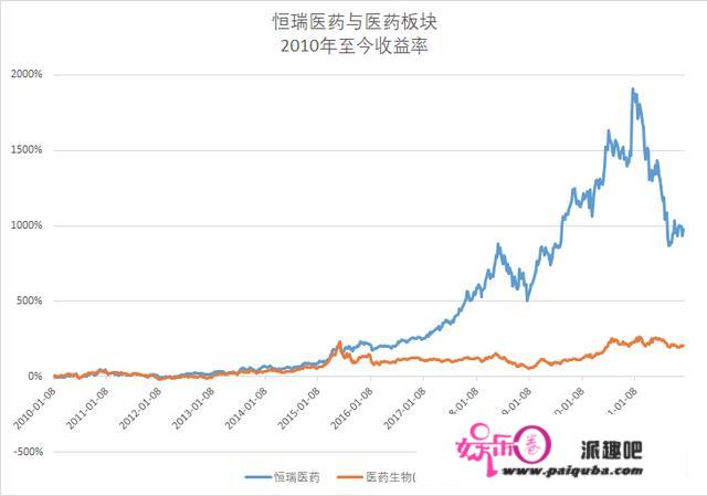 行业比力复盘条记之三：消费传奇