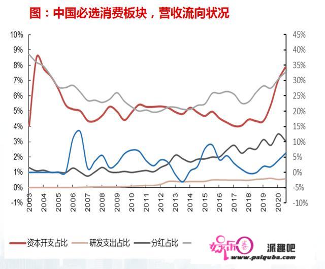 行业比力复盘条记之三：消费传奇