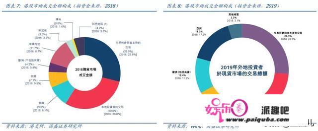 奇异四侠组合中的第一个港基（兼谈港股）