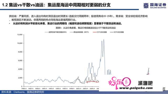 集拆箱运输行业深度陈述：潮起潮落总有时，扬帆搏浪尚可期