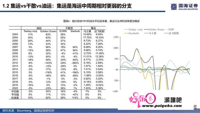 集拆箱运输行业深度陈述：潮起潮落总有时，扬帆搏浪尚可期