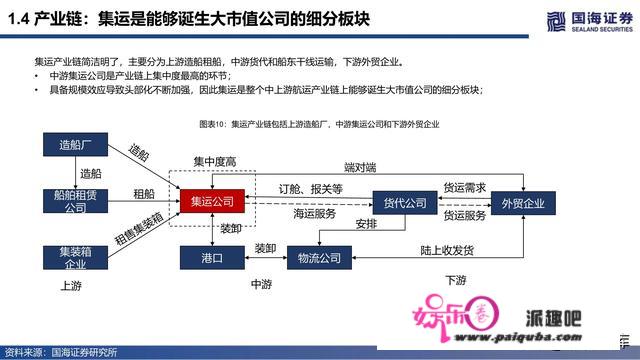 集拆箱运输行业深度陈述：潮起潮落总有时，扬帆搏浪尚可期