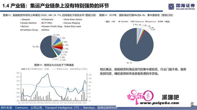 集拆箱运输行业深度陈述：潮起潮落总有时，扬帆搏浪尚可期