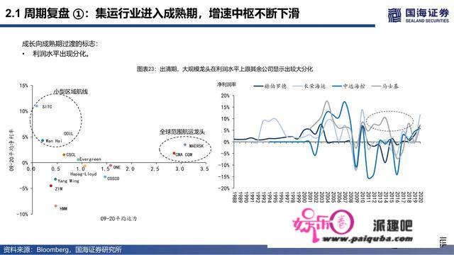 集拆箱运输行业深度陈述：潮起潮落总有时，扬帆搏浪尚可期