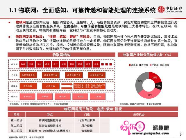 物联网财产研究陈述：万物智联，数通将来