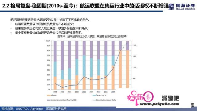 集拆箱运输行业深度陈述：潮起潮落总有时，扬帆搏浪尚可期