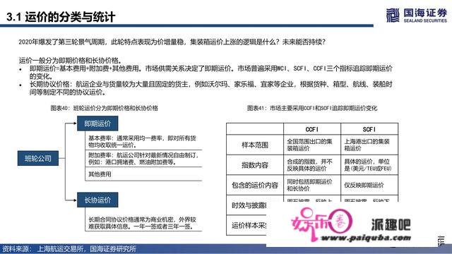 集拆箱运输行业深度陈述：潮起潮落总有时，扬帆搏浪尚可期